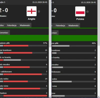 ActiveekHere - > Anglia również poległa z Belgią 0-2 i nikt na Wyspach nie żąda głowy...