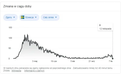 Arboree - UWAGA W SZWECJI TRAGEDIA, STARSI LUDZIE UMIERAJĄ MASOWO, NIE TO CO U NAS

...