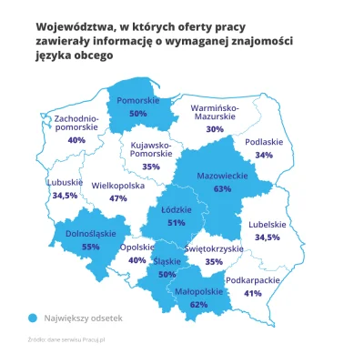 szkorbutny - @filemonczyk: Okazuje się, że pracodawcy najczęściej szukali specjalistó...