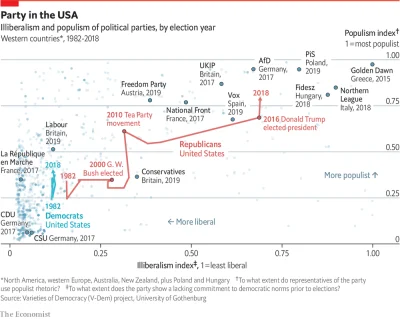 mucher - Bo partia republikańska z 2000 czy nawet 2008 a z 2018 to prawie dwie różne ...
