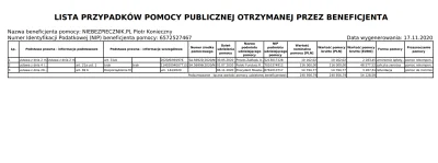 Radek41 - @niebezpiecznik-pl wziął 206 tysięcy złotych z PFR 

Bidulki pogrążone pr...