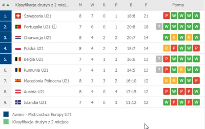 Matpiotr - Orełki pewnie polecą chyba że Belgia przewali.
#mecz #pilkanozna #repreze...