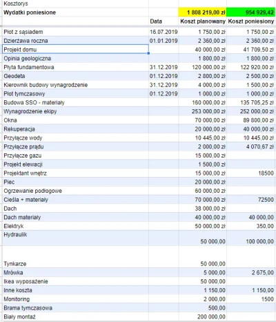 bylembordo - Drodzy, 
Bardzo dużo czerpałem i cały czas czerpię z tagu #budujzwykope...