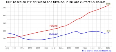 Soltys_Sosnowca - @Hubert1991777: Sprawdziłem czy na pewno do 2004 roku Ukraina była ...