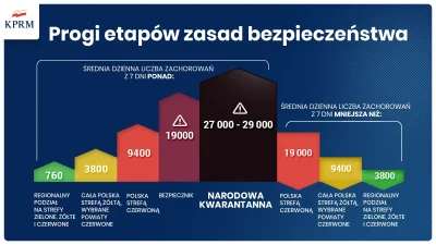 C.....k - Polska czerwoną strefą? W ciągu ostatnich 7 dni mieliśmy: o 21 010 za dużo ...