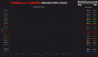 m_kr - timelapse GP Turcji

#f1
