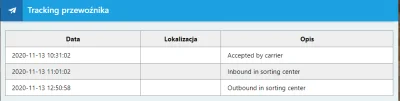 kriack152 - Czesć, chciałem się zapytać co się dzieje z moją przesyłką z Chin? Tracki...