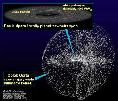 miszczu90 - >model planetarny (model Bohra) to duże uproszczenie; atomy tak nie wyglą...