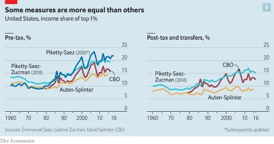 eoneon - Tu kluczowy artykuł:

https://www.economist.com/briefing/2019/11/28/econom...