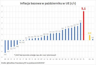 adam2a - W czymś najlepsi #duma

#ekonomia #inflacja #neuropa #4konserwy