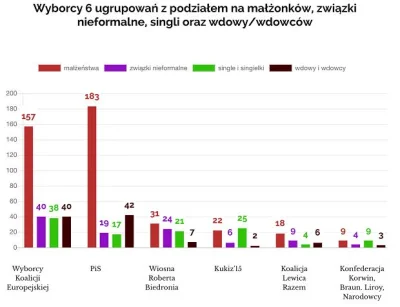 Ordo_Publius - @NijuGMD: Podobno wiosna biedronia ma młodszych wyborców. Statystyczni...