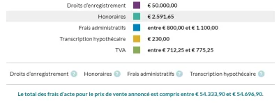 patryk-kabacinski-1 - @gatineau: Aż sprawdziłem, ile to wyjdzie za chatę 500k w Belgi...