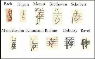 Shrug - Klucze wiolinowe pisane przez znanych kompozytorow, Beethoven najlepiej ( ͡º ...
