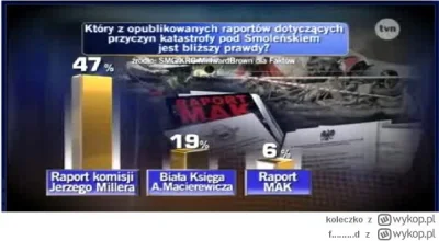 Patuptap - A pamiętacie, jak #4konserwy doszukiwały się na siłę manipulacji w TVN i n...