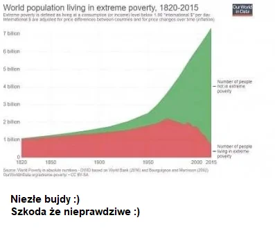 G.....5 - @defkor: Nie chce mi się śledzić całej rozmowy, ale co do tego wykresu któr...