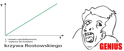 reseted - Czesi to jednak nie mają głowy, podnieśliby podatki, wtedy byłyby większe w...