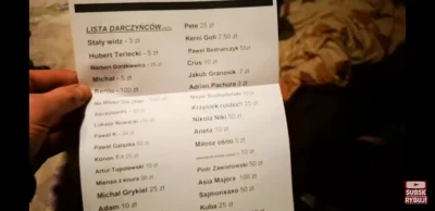 ElektryKzPetersburga - Lista frajerów do aktualizacji... ;)

EDIT: Zapomniałem doda...