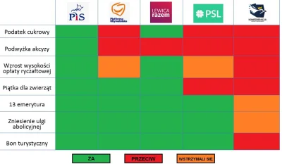 NijuGMD - #konfederacja #polityka

neuropa: HAHA KONFEDERADZJA Z PIZEM JEDNYM GŁOSE...