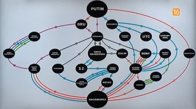 j.....0 - Kadencję Macierewicza w MON niektórzy uznają za porażkę, ale na Kremlu jest...