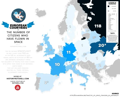 josedra52 - Taki był stan na 2018. Na pewno u Rosjan doszło trzech.