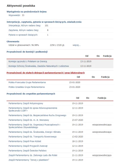 webdruid - > jej praca poselska polega glownie na darciu ryja na mownicy

@Borciuch...