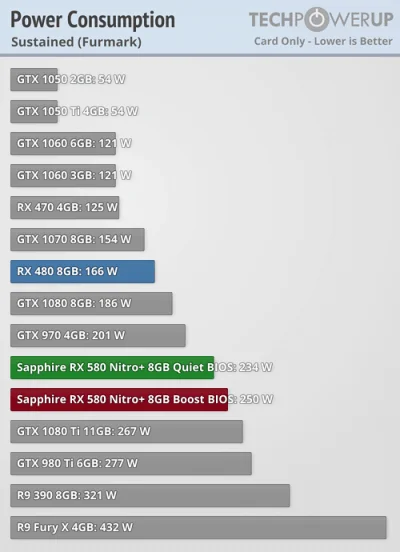 10129 - @bonus: pobiera rx 580 50W mniej niż 3070 od gigabyte.
proc jest zasilany z ...