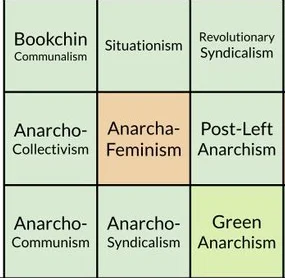 G.....5 - @Kapitalis: Anarchosyndykalizm - i okolice