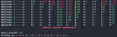 muskel - Co ja będę na ręcznie robił tabelki z algorytmem Dijkstry skoro mogę napisać...