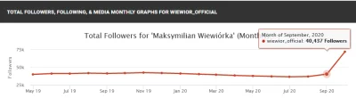 B.....e - Wiewiór to wygryw totalny. Podczas walki z Hassanem miał na Insta 40k follo...