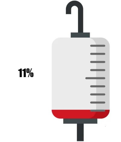 KrwawyBot - Dziś mamy 17 dzień X edycji #barylkakrwi.
Stan baryłki to: 11%
Dziennie o...