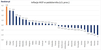 d.....e - Jeszcze wykres inflacji się przyda, bo ceny rosną nam najszybciej