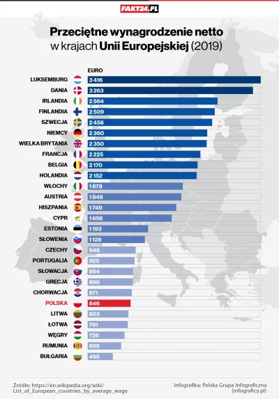 mango2018 - Tutaj wykres lepiej ilustrujący poziom życia w Polsce na tle innych krajó...