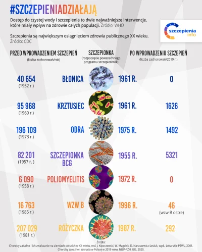 czlowiekzlisciemnaglowie