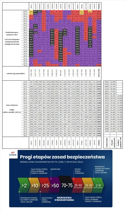 taior3 - Sytuacja w Polsce w sprawie lockdownu podzielona na województwa z podziałem ...