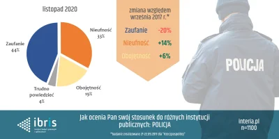 d.....e - Tutaj porównanie z 2017, gigantyczny spadek 
https://twitter.com/IBRiS_PL/...