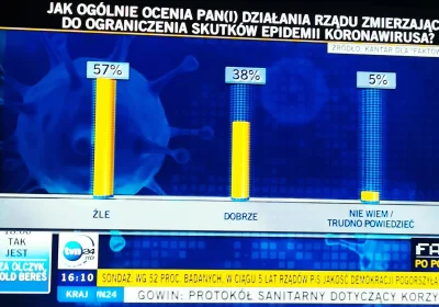 adam2a - 38% Polaków dobrze ocenia działania rządu wobec pandemii xDDD W jakim kraju ...