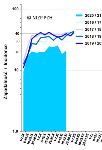 Zaxx - No fajnie, tylko że wykres jest w skali logarytmicznej. Nie jest to wprawdzie ...