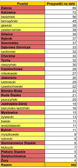 sylwke3100 - Tak wygląda sytuacja koronkowa na wczoraj w poszczególnych powiatach/mia...