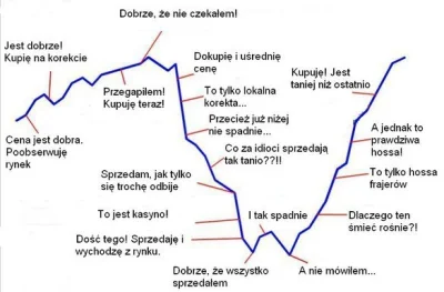 orle - To tylko hossa frajerów.

#zawszesmieszy