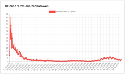 cobaltBlue - No to wytłumacz korelację pomiędzy otwarciem szkół i zamknięciem szkół, ...