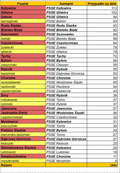 sylwke3100 - Tak wygląda sytuacja koronkowa na dziś (25.11) w poszczególnych powiatac...