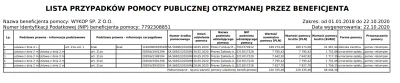 Janusz_Hazardu - Ten portal musi upaść czego im życzę, pomoc od państwa to kasa wywal...