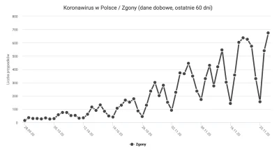 bober88 - Te kropki na samym dole to zawsze jest poniedziałek. Dlaczego ludzie tak rz...