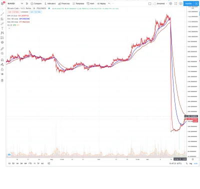 ariels - aaaaand, it's gone.