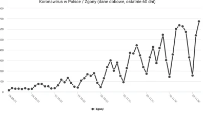 moocker - Dlaczego wszystkie minima liczby zgonów są w poniedziałki?