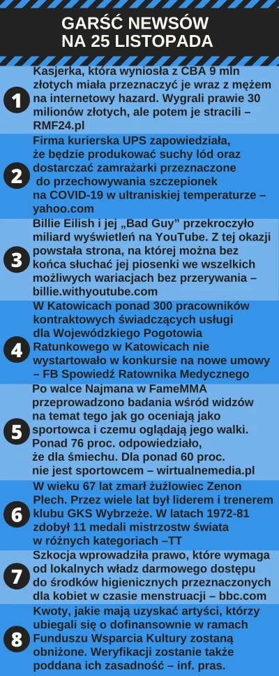 urarthone - Garść newsów na 25 listopada #garscnewsow #codziennewiadomosci #wiadomosc...