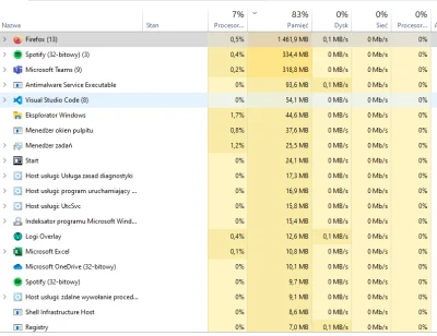 hobbyt - To normalne że windows 10 zjada mi jakieś 5GB ramu?
#windows10 #komputery #...