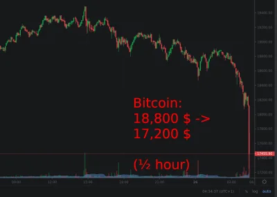 decentralizacja - koniec waluty #bitcoin , -1500$/btc w pół godziny

SPOILER