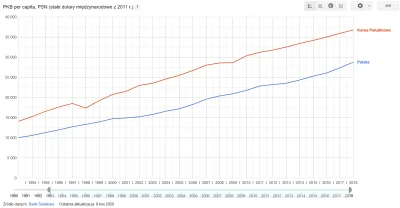 bojar - @piker: 
Korea... ach ta mityczna Korea. 
Po pierwsze to ta twoja Korea roz...