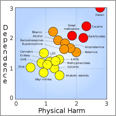 numerrachunkukarty - @FarmaceutaAmator: 
Zobaczmy gdzie jest alkohol a gdzie inne na...